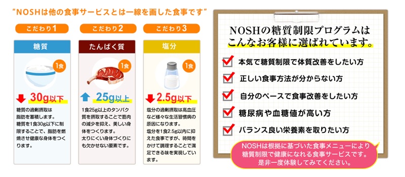 _CGbg ibV(NOSH)TCg